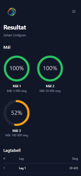 Resultat och lagtabell